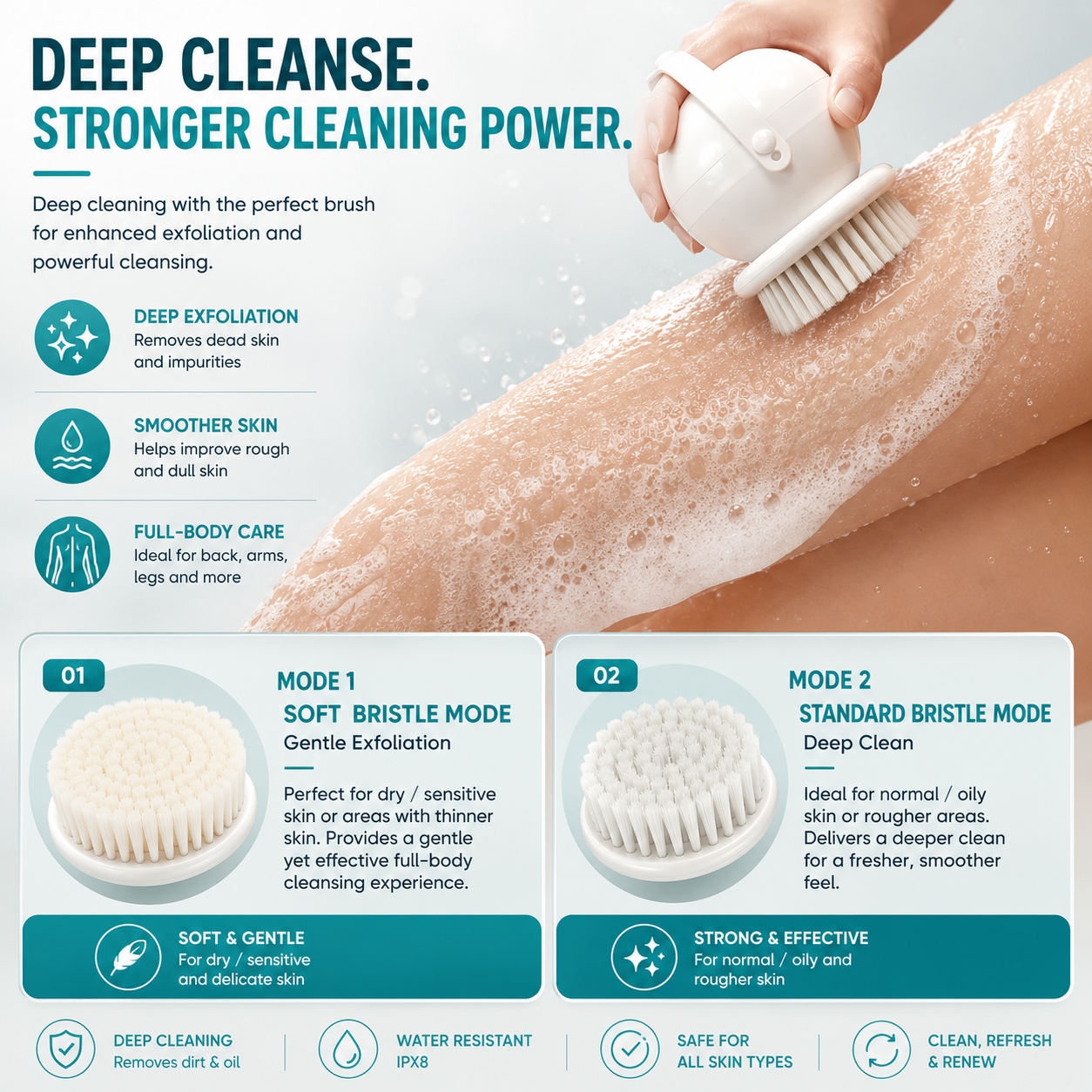 2-in-1 Wall Mounted Electric Body/ Face Cleansing Brush – Waterproof Shower Back Scrubber with Dual Brush Heads