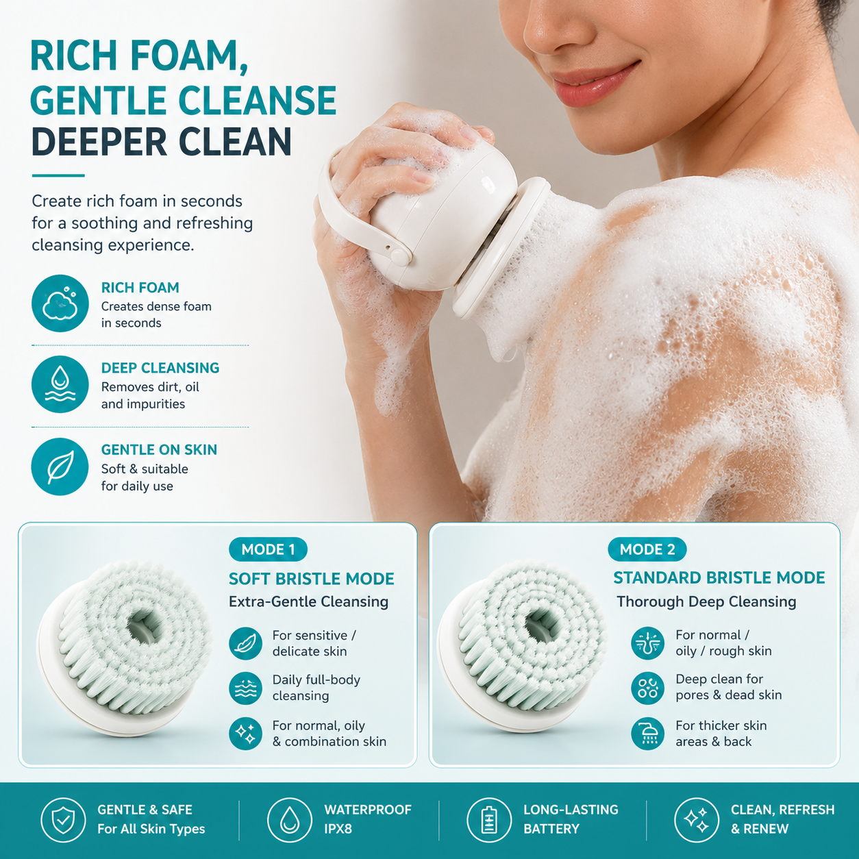 2-in-1 Wall Mounted Electric Body/ Face Cleansing Brush – Waterproof Shower Back Scrubber with Dual Brush Heads