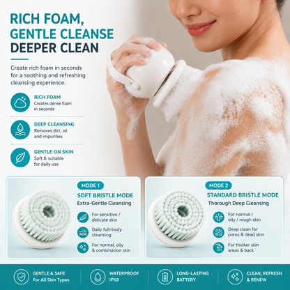 2-in-1 Wall Mounted Electric Body/ Face Cleansing Brush – Waterproof Shower Back Scrubber with Dual Brush Heads